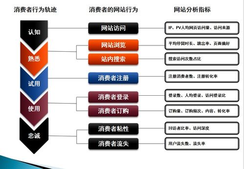 商品數(shù)據(jù)分析全流程指南 從核心指標(biāo)到實戰(zhàn)案例