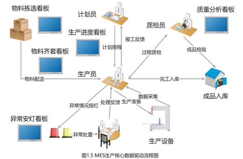 利用MES系統(tǒng)進(jìn)行產(chǎn)能分析 數(shù)據(jù)處理的核心策略與實踐