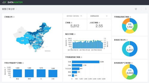 無需編程，探索式數(shù)據(jù)可視化BI分析工具 驅(qū)動企業(yè)實(shí)現(xiàn)數(shù)據(jù)增值的基礎(chǔ)軟件服務(wù)