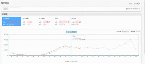 數(shù)據(jù)分析產(chǎn)品同比與環(huán)比設(shè)計(jì)要點(diǎn)總結(jié) 聚焦基礎(chǔ)軟件服務(wù)