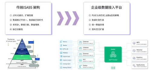 構建智慧工廠數據底座，云邊協同方案助力工業數據實時處理與基礎軟件服務創新